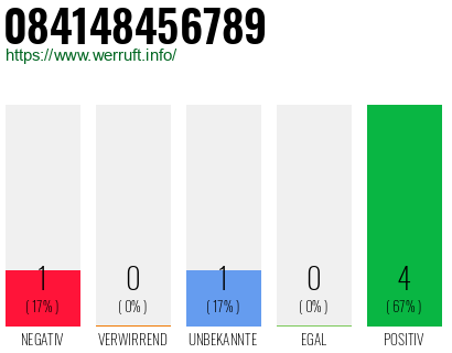Rufnummer 084148456789 Telefonnummer 084148456789