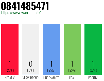 Rufnummer 0841485471 Telefonnummer 0841485471