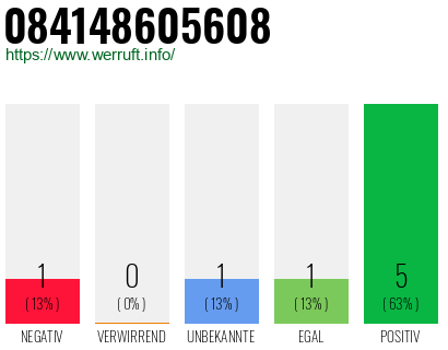 Rufnummer 084148605608 Telefonnummer 084148605608