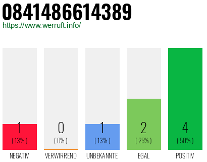 Rufnummer 0841486614389 Telefonnummer 0841486614389