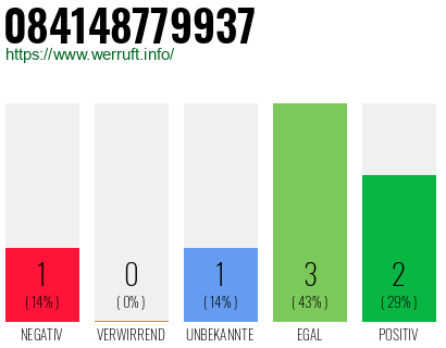 Rufnummer 084148779937 Telefonnummer 084148779937