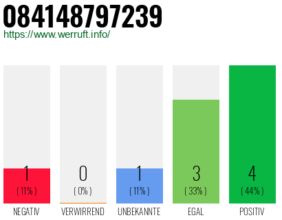Rufnummer 084148797239 Telefonnummer 084148797239