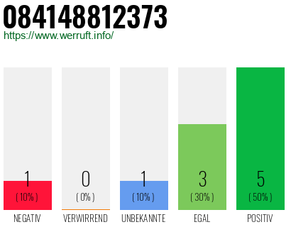 Rufnummer 084148812373 Telefonnummer 084148812373