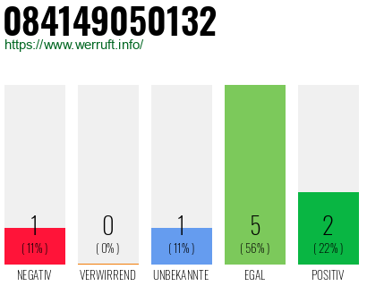 Rufnummer 084149050132 Telefonnummer 084149050132