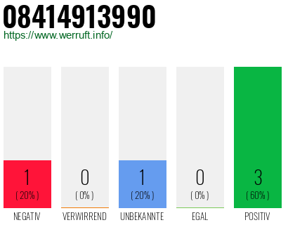 Rufnummer 08414913990 Telefonnummer 08414913990