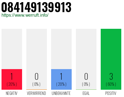 Rufnummer 084149139913 Telefonnummer 084149139913