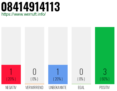 Rufnummer 08414914113 Telefonnummer 08414914113