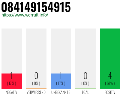 Rufnummer 084149154915 Telefonnummer 084149154915