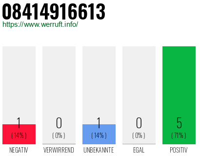 Rufnummer 08414916613 Telefonnummer 08414916613