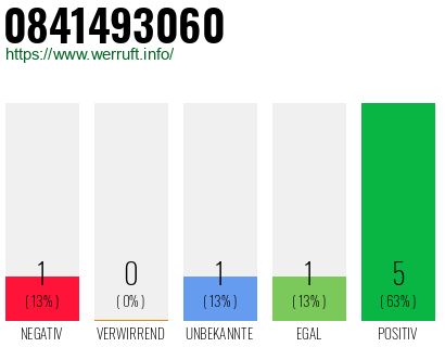 Rufnummer 0841493060 Telefonnummer 0841493060