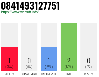 Rufnummer 0841493127751 Telefonnummer 0841493127751