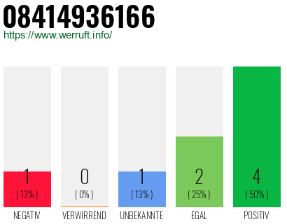 Rufnummer 08414936166 Telefonnummer 08414936166