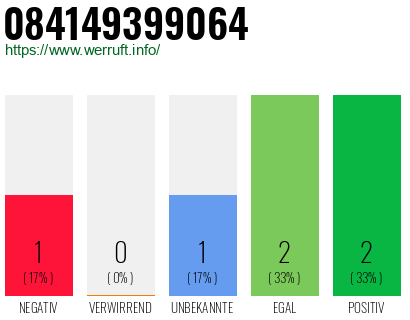 Rufnummer 084149399064 Telefonnummer 084149399064