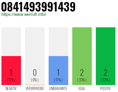 Rufnummer 0841493991439 Telefonnummer 0841493991439