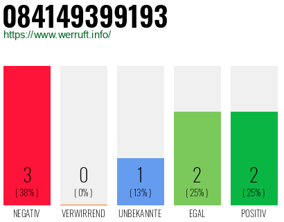 Rufnummer 084149399193 Telefonnummer 084149399193