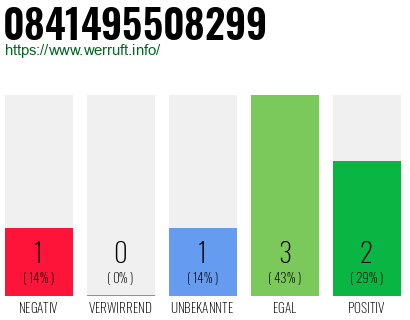 Rufnummer 0841495508299 Telefonnummer 0841495508299