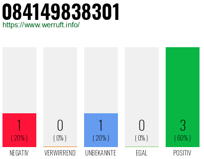 Rufnummer 084149838301 Telefonnummer 084149838301
