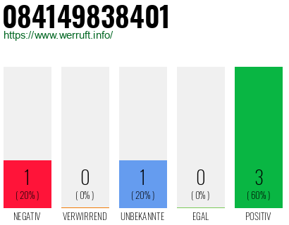 Rufnummer 084149838401 Telefonnummer 084149838401