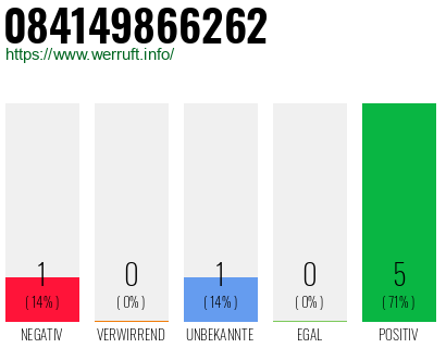 Rufnummer 084149866262 Telefonnummer 084149866262