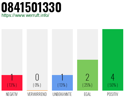 Rufnummer 0841501330 Telefonnummer 0841501330