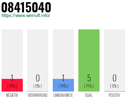 Rufnummer 08415040 Telefonnummer 08415040