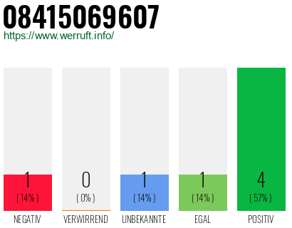 Rufnummer 08415069607 Telefonnummer 08415069607