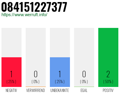 Rufnummer 084151227377 Telefonnummer 084151227377