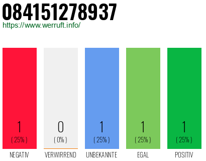 Rufnummer 084151278937 Telefonnummer 084151278937
