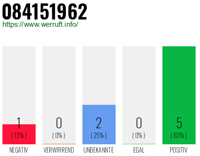 Rufnummer 084151962 Telefonnummer 084151962