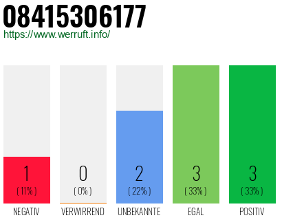 Rufnummer 08415306177 Telefonnummer 08415306177