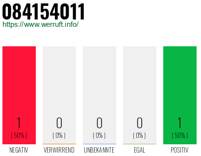 Rufnummer 084154011 Telefonnummer 084154011