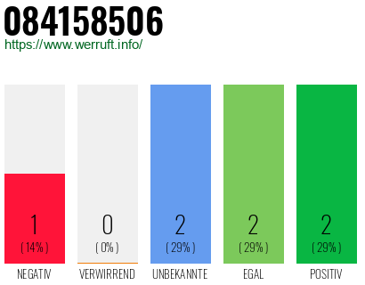 Rufnummer 084158506 Telefonnummer 084158506