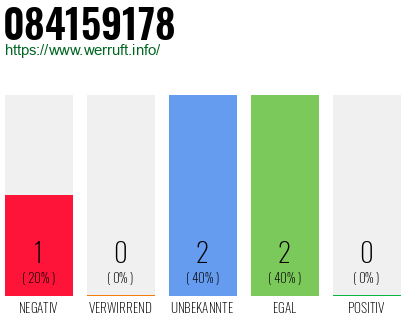 Rufnummer 084159178 Telefonnummer 084159178