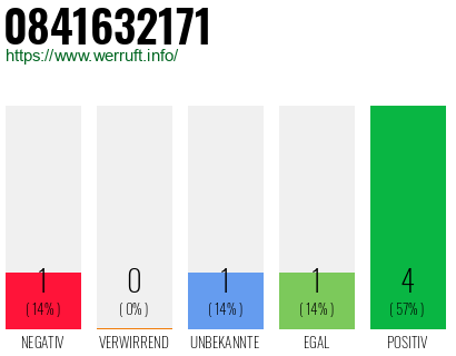 Rufnummer 0841632171 Telefonnummer 0841632171