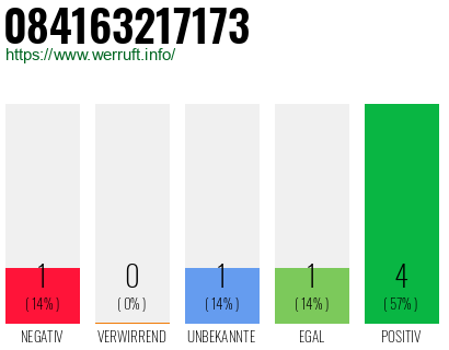 Rufnummer 084163217173 Telefonnummer 084163217173