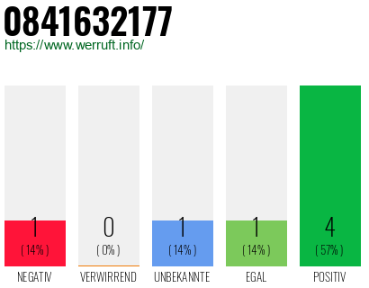 Rufnummer 0841632177 Telefonnummer 0841632177