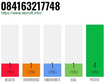 Rufnummer 084163217748 Telefonnummer 084163217748