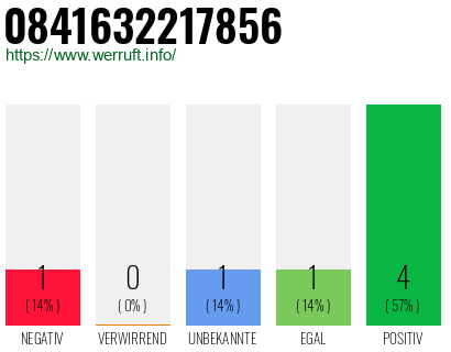 Rufnummer 0841632217856 Telefonnummer 0841632217856