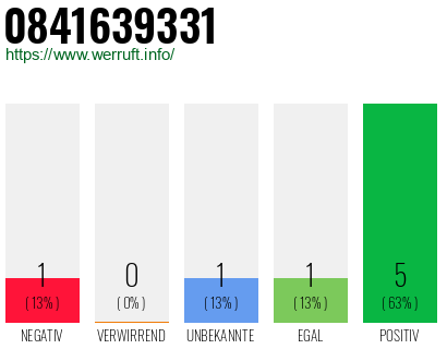 Rufnummer 0841639331 Telefonnummer 0841639331
