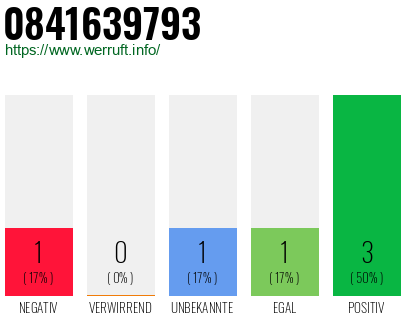 Rufnummer 0841639793 Telefonnummer 0841639793