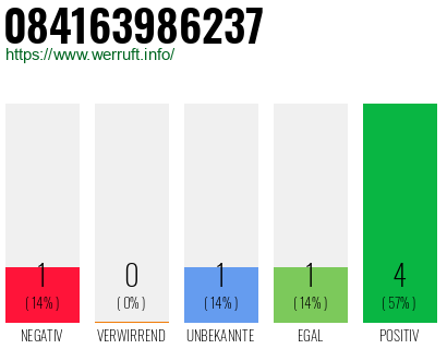 Rufnummer 084163986237 Telefonnummer 084163986237
