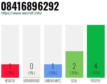 Rufnummer 08416896292 Telefonnummer 08416896292