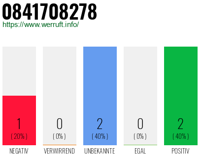Rufnummer 0841708278 Telefonnummer 0841708278