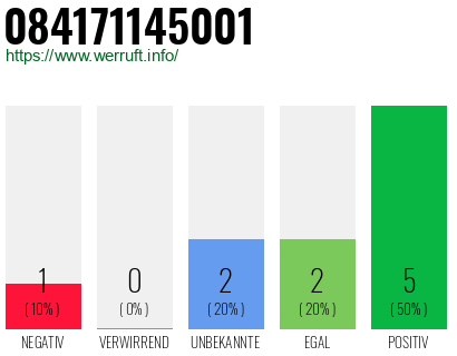Rufnummer 084171145001 Telefonnummer 084171145001