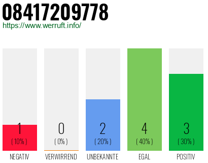 Rufnummer 08417209778 Telefonnummer 08417209778