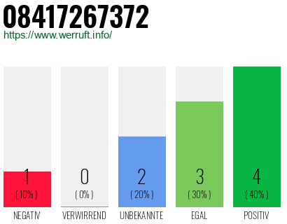 Rufnummer 08417267372 Telefonnummer 08417267372