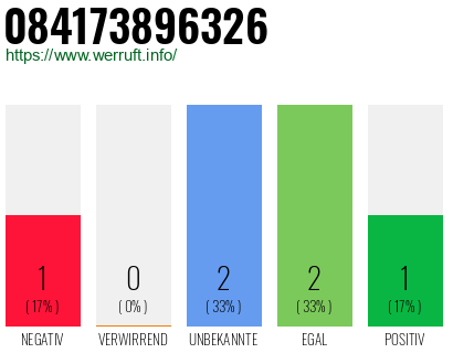 Rufnummer 084173896326 Telefonnummer 084173896326