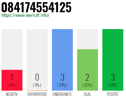Rufnummer 084174554125 Telefonnummer 084174554125