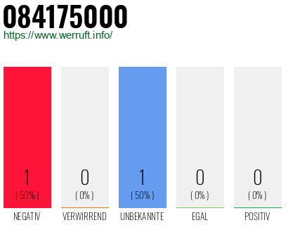 Rufnummer 084175000 Telefonnummer 084175000
