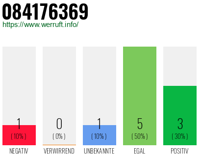 Rufnummer 084176369 Telefonnummer 084176369